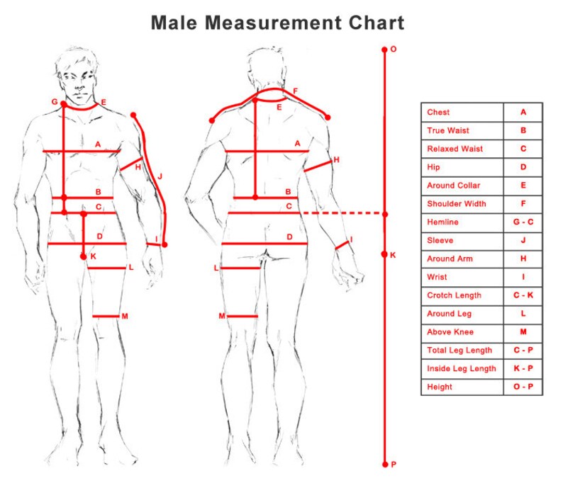 Softcore model measurements