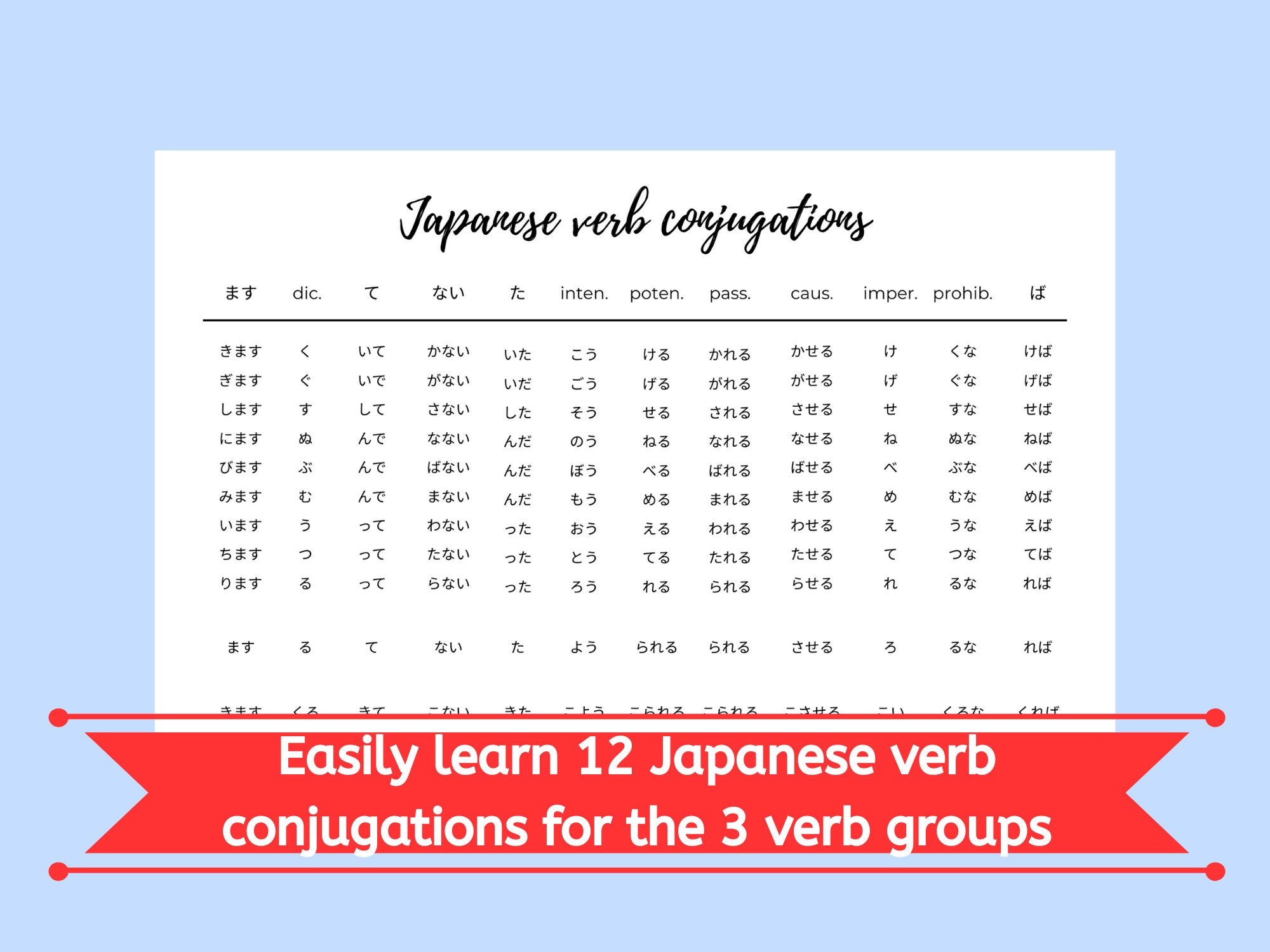 Japanese Verb Conjugation Reference Poster Printable Etsy My Xxx Hot Girl