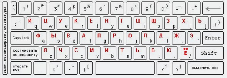 Английская Раскладка Клавиатуры Картинки