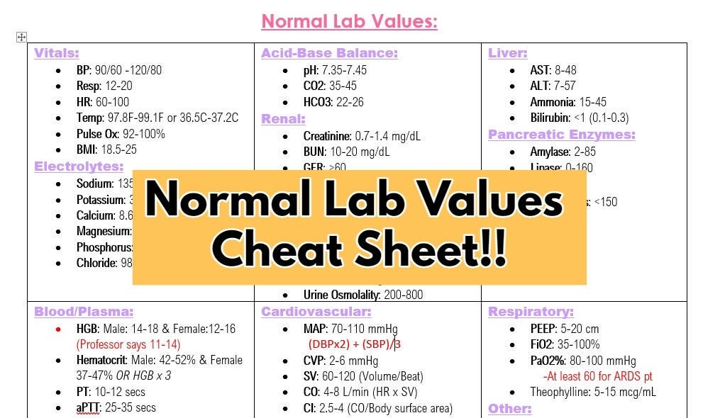 Normal Lab Value Cheat Sheet Etsy Uk