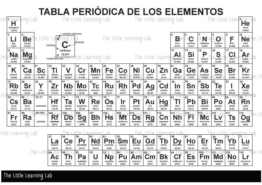 Tabla periódica de los elementos en ESPAÑOL blanco y negro svg png