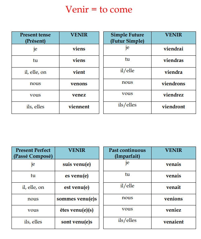 French Verbs Conjugation Tables French Verbs And Tenses French