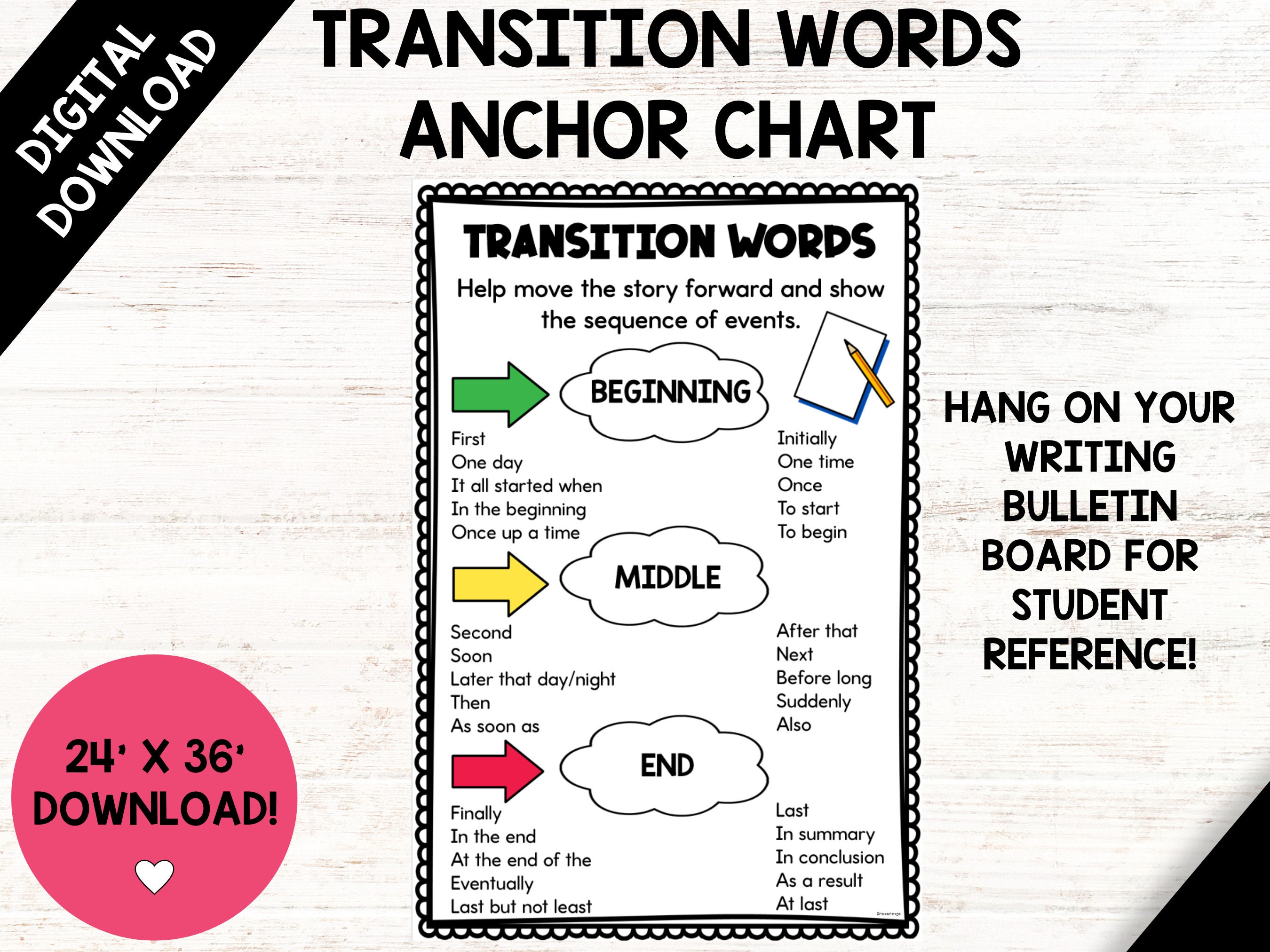 Transition Words Anchor Chart Etsy