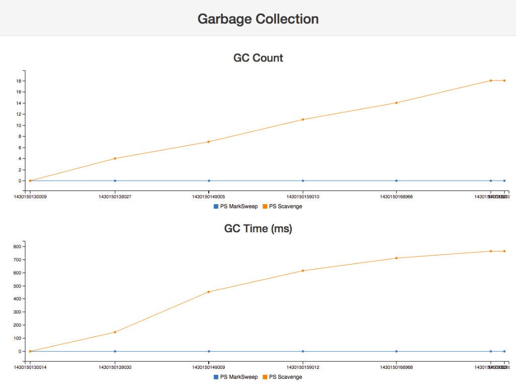 GC metrics