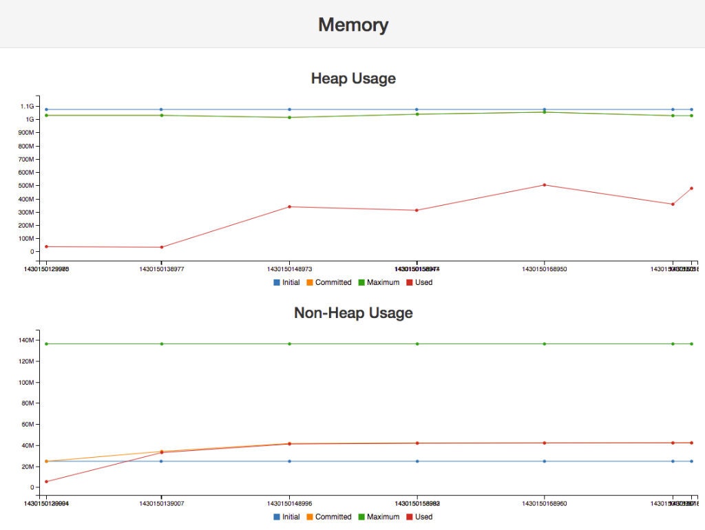 Memory metrics