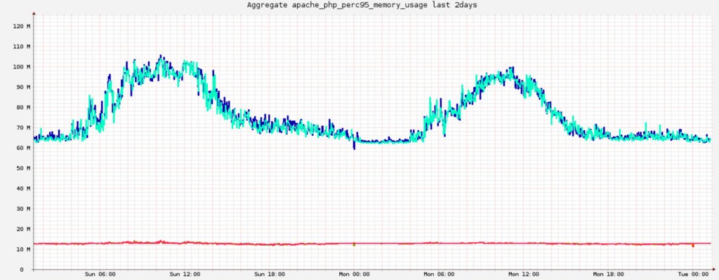 aggregate_memory