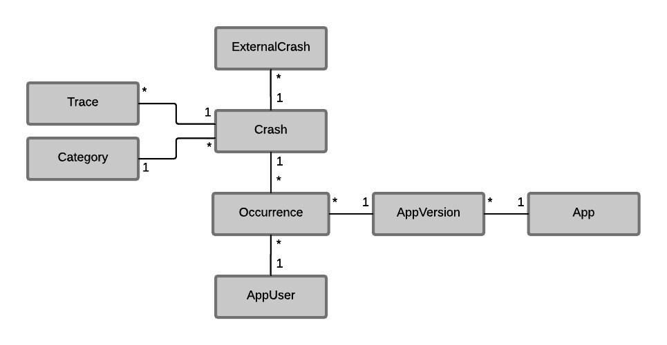 Crashcan Schema