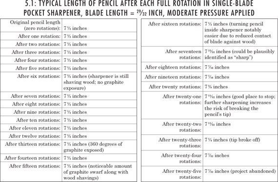 chart