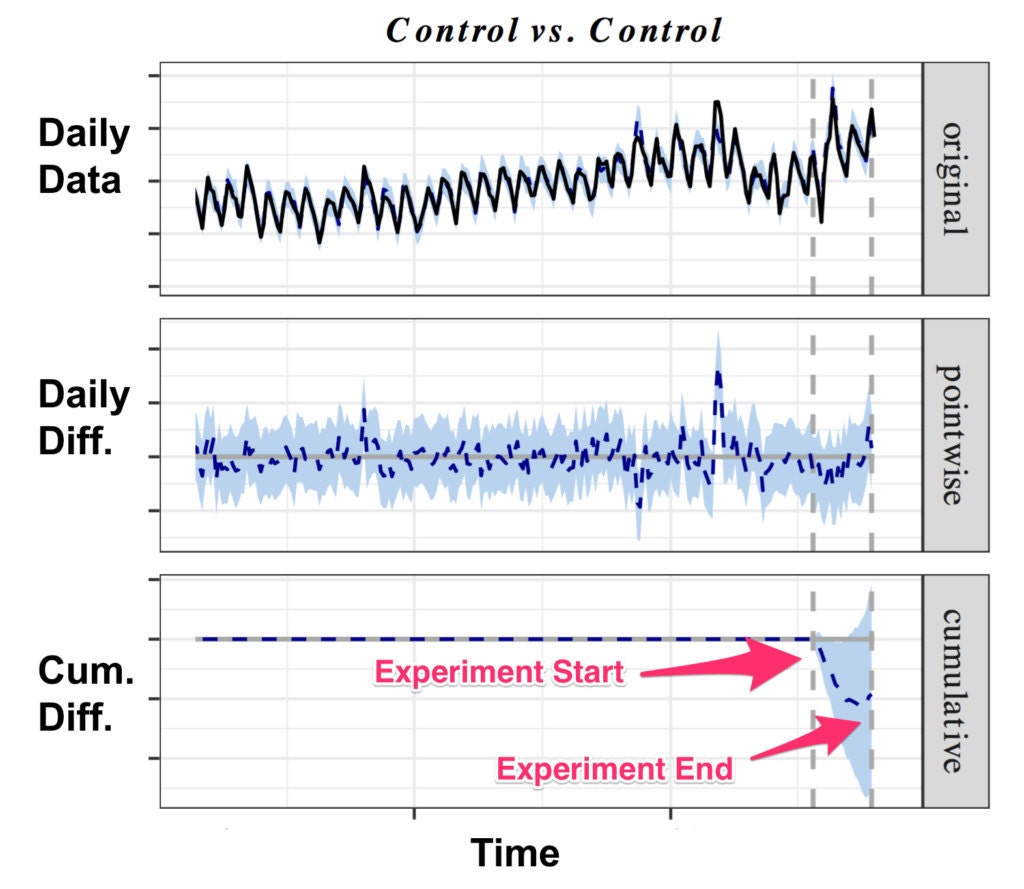 control_vs_control_annotated