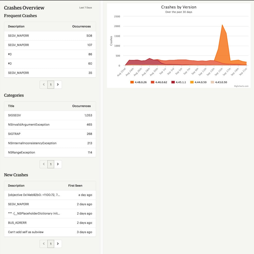 App Overview View