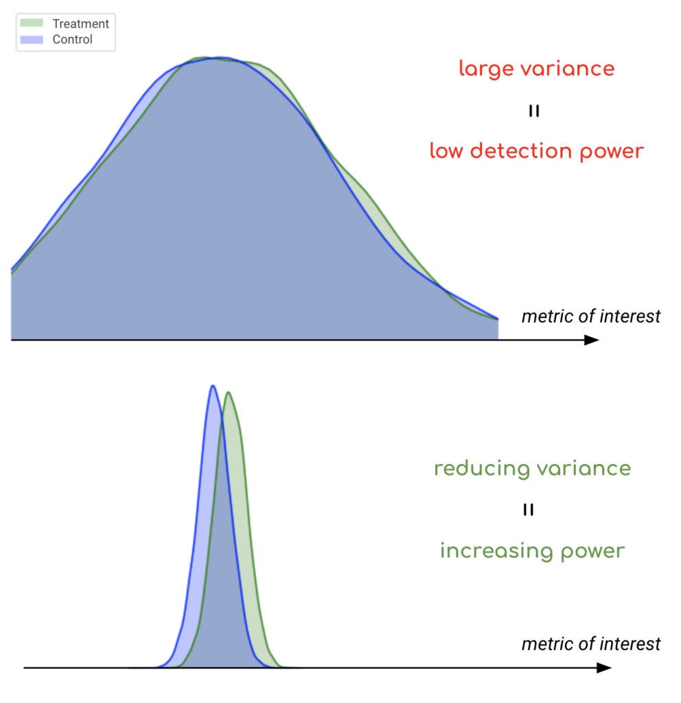 density variance illustration