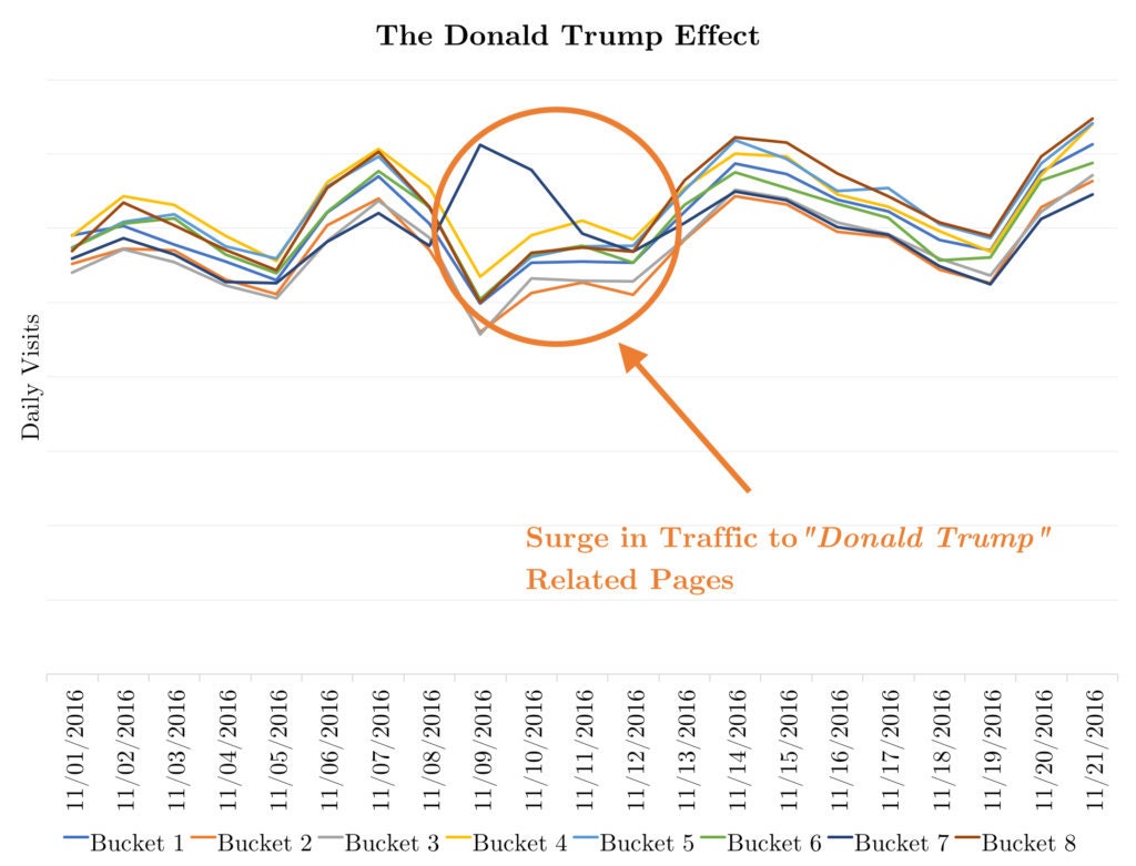 trump_outlier