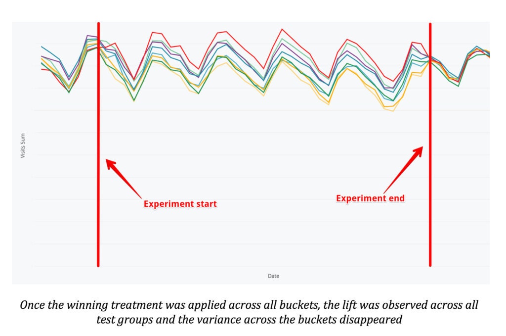 experiment_rollout