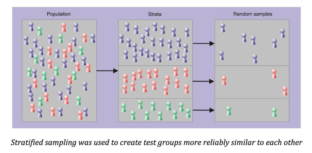 stratified_sampling