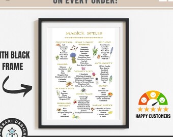 Witchy Mystical Wall Poster, Wicca Magick Spells, Spiritual Wall Art, Alchemy Recipes Decor, Framed Occult Pagan Print, Magical Potions Art