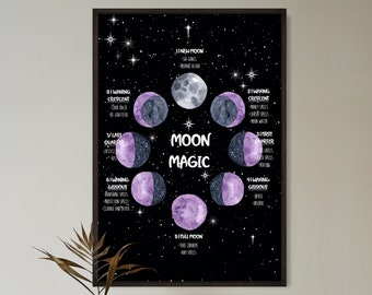 Magic Spells for Every Lunar Phase Poster, Wicca Magic Poster, Moon Phase Wall Art, Celestial Decor, Witchy Gifts, Magic Print, Alchemy Art