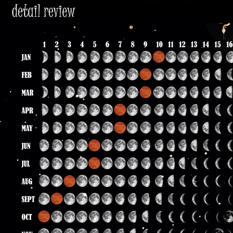 moon cycle 2021 moon cycle 2021