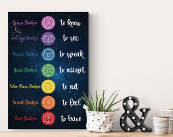 Chakra Wall Poster, Spiritual Wall Art Gift, Yoga Studio Decor, Buddha Wall Art, Meditation Room Print, Mandala Wall Art, Positive Wall Art