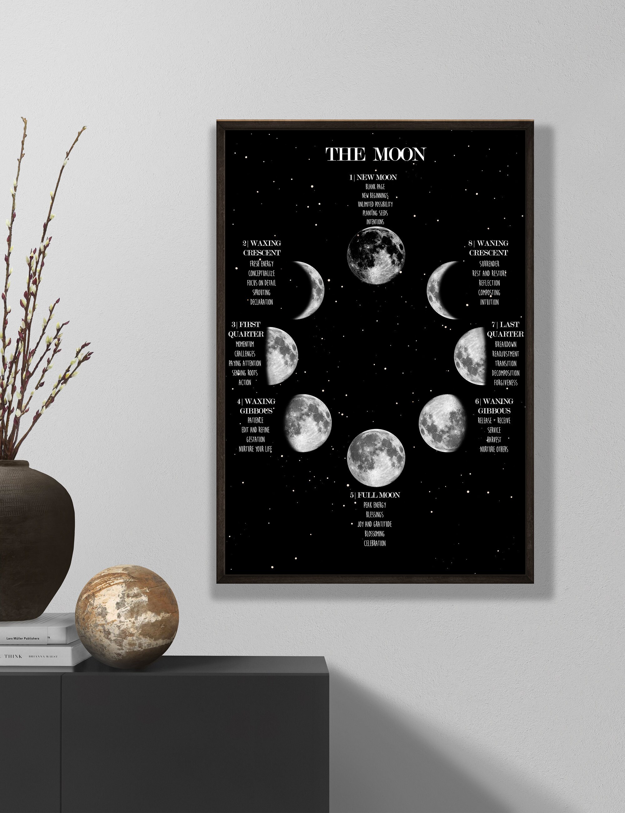 Moon Phase Poster Lunar Phases and Meanings Space Poster Etsy