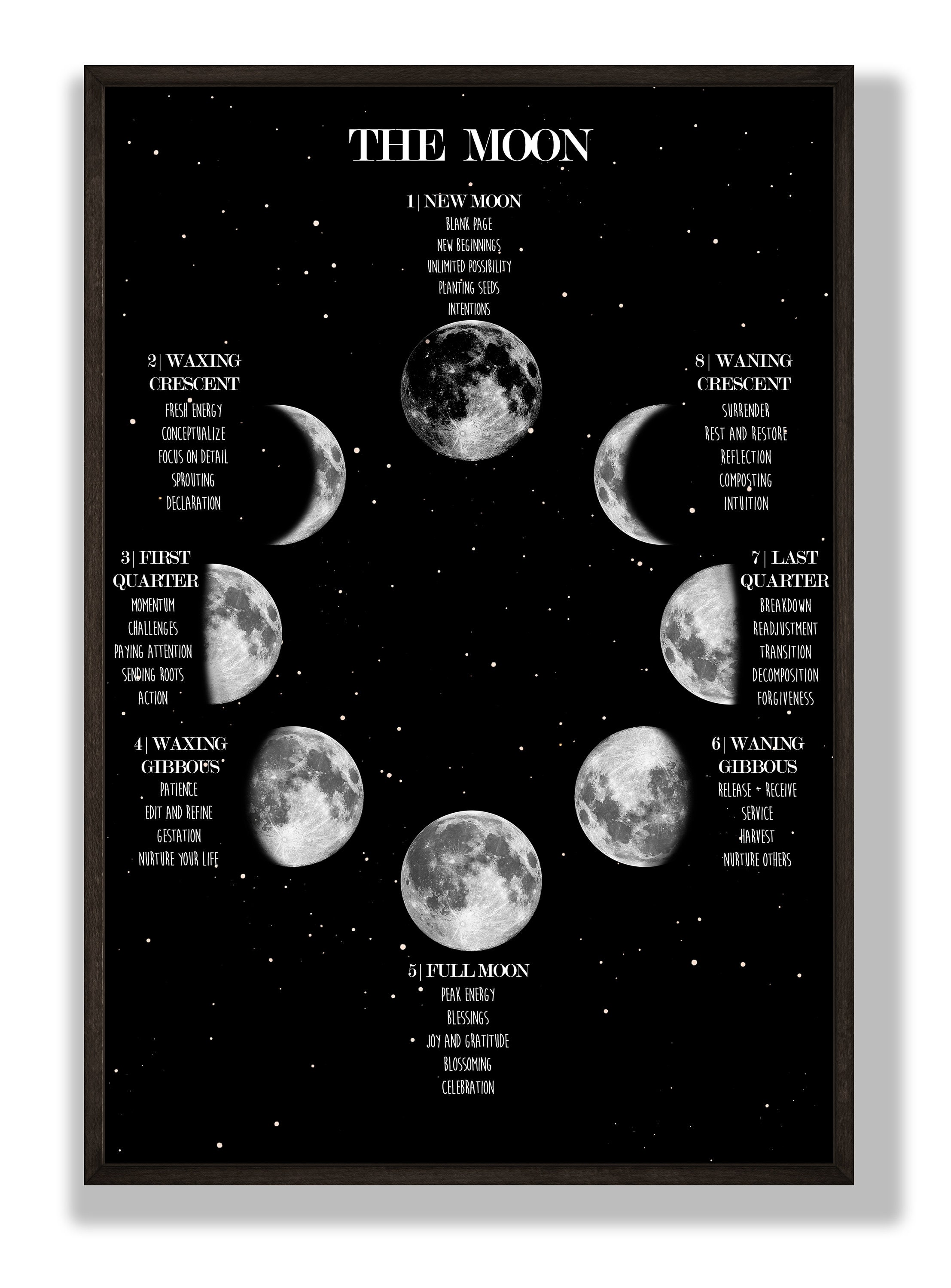 Moon Phase Poster Lunar Phases and Meanings Space Poster | Etsy