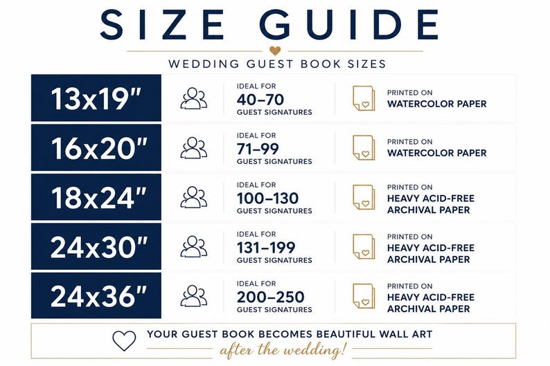 May include: A size guide chart for wedding guest books with dark blue headers and text. It lists dimensions in inches from 13x19 to 24x36, corresponding guest signature counts, and paper types including watercolour and heavy acid-free archival paper.