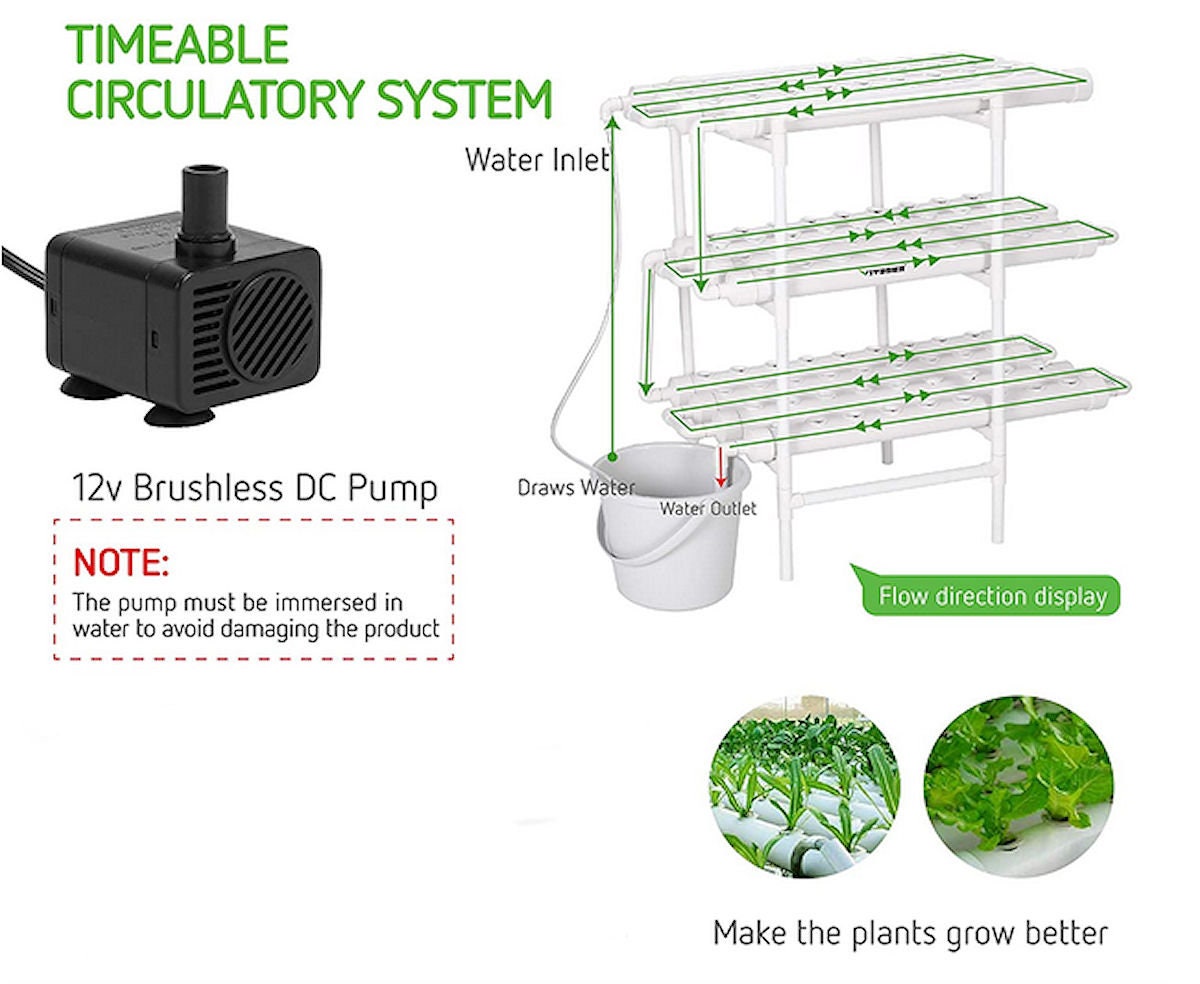 Hydroponic Grow Kit for 108 Plants Etsy