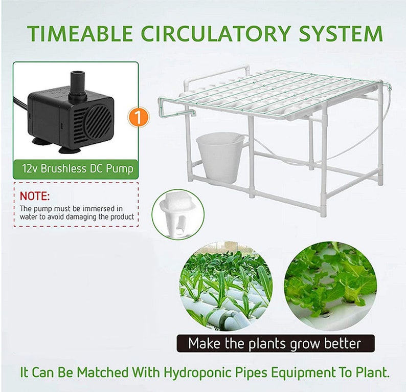 Hydroponic Grow Kit for 72 Plants.. Etsy