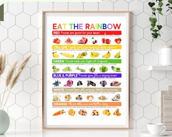 Eat the Rainbow - Printable Kids' Nutrition Poster (DIGITAL FILE ONLY): Colorful Foods & What They Do For Your Body - Phytonutrients