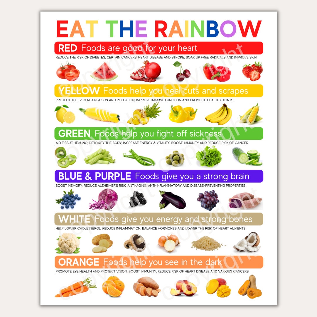Eat the Rainbow - Printable Kids' Nutrition Poster (DIGITAL FILE ONLY