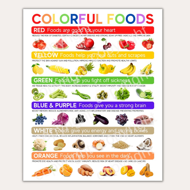Printable Kids' Nutrition Poster (DIGITAL FILE ONLY): Colorful Foods ...