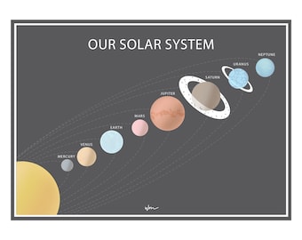 solar system poster etsy