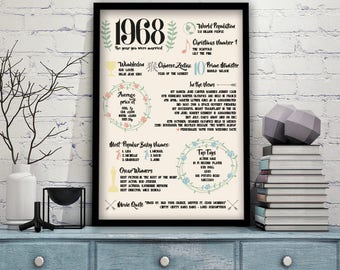 50th anniversary gifts etsy