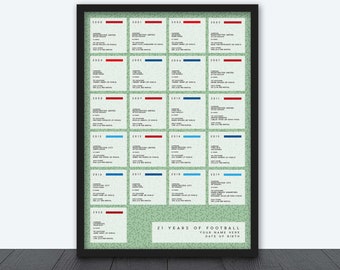 21 Years of Football (Premier League) / Personalised 21st Birthday Print / The Year 2000 / Framed Options