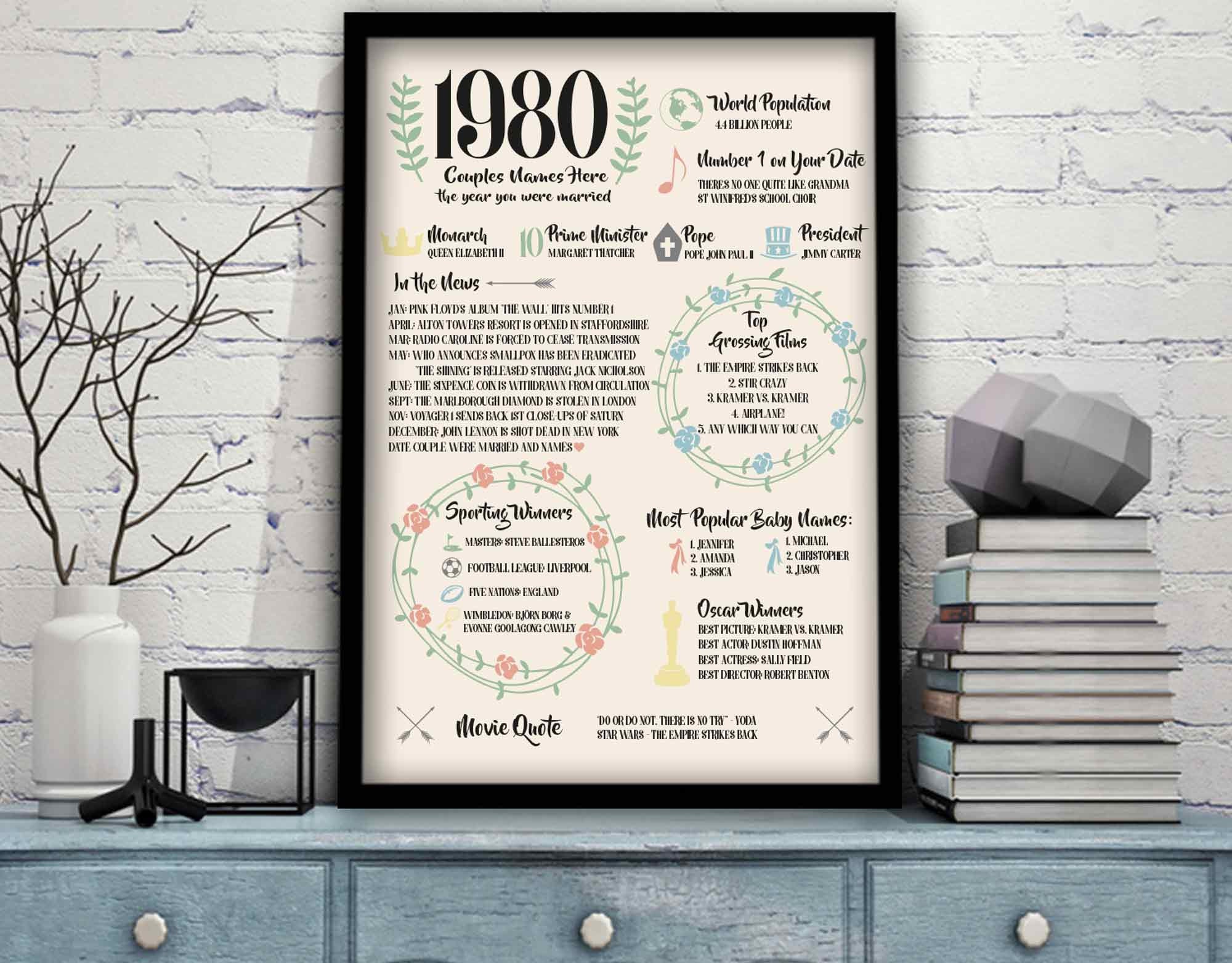 40. Hochzeit Jahrestag Poster / das Jahr das Sie verheiratet Etsy