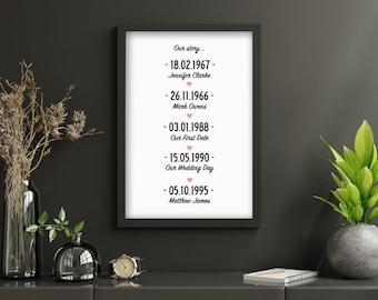 Our Story Personalised Dates Poster - Custom Anniversary & Wedding Gift or Birthday Print - Valentine&#39;s Day Gift -  Unique Gift Idea