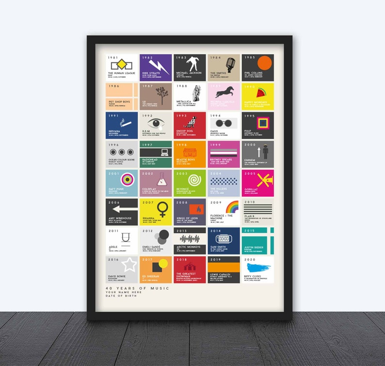 40th-anniversary gifts for parents #1: Music personalized print