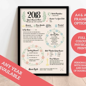5th Wedding Anniversary Personalised Poster / Wood Wedding Gift / The Year You Were Married /  / Year 2016 / Framed Options
