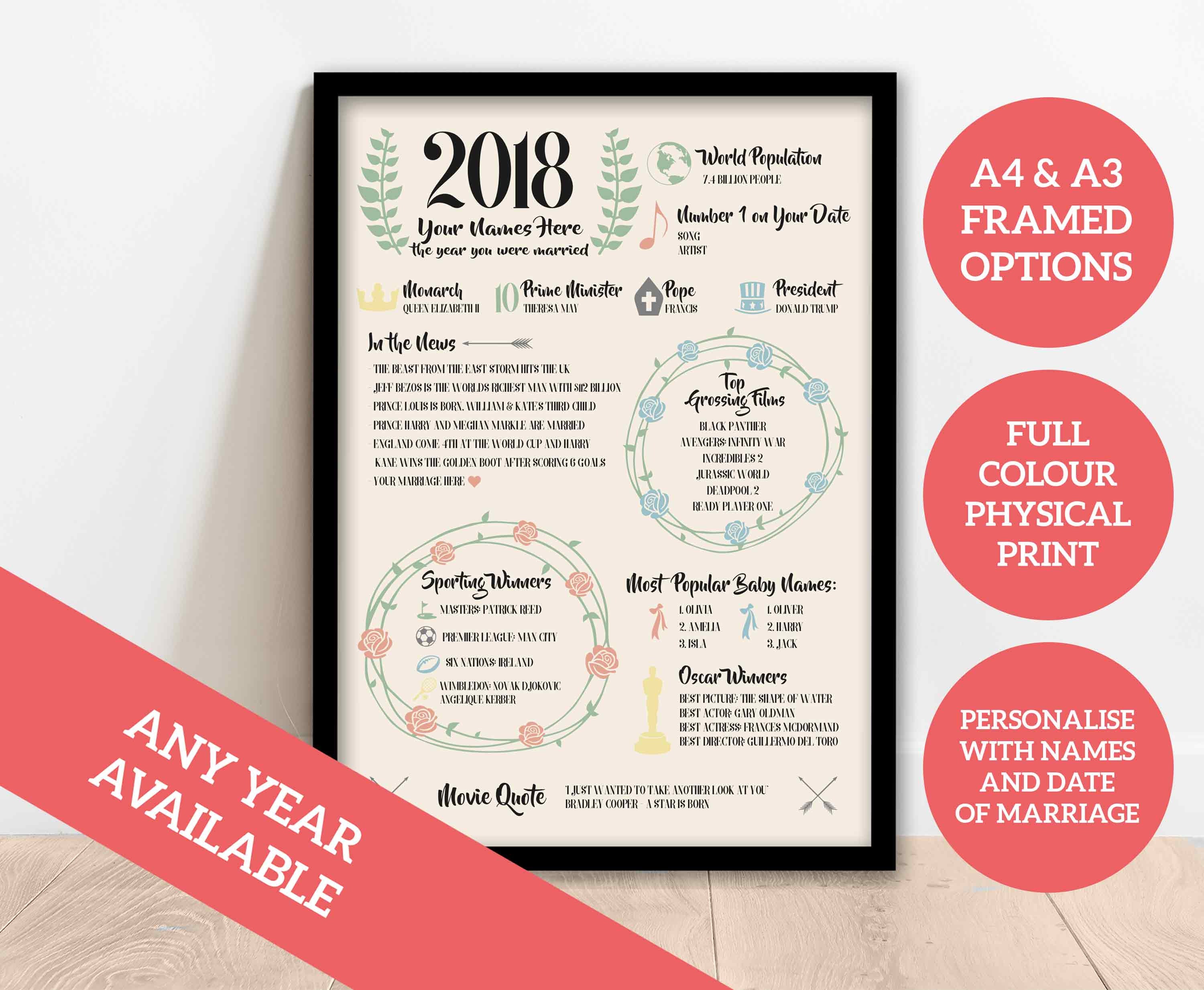 5th Wedding Anniversary Personalised Poster / Wood Wedding Gift / The Year You Were Married /  / Year 2016 / Framed Options