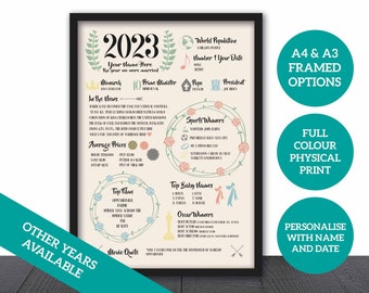 1st Wedding Anniversary Custom Print - 2023 Marriage Celebration - Personalised Paper Poster - Framed Options