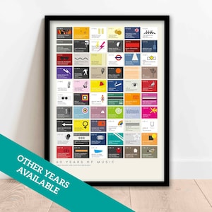 60th Birthday Music Journey Poster - Unique Personalised 1964 Gift - 60 Years of Musical Memories - 60 Years of Music