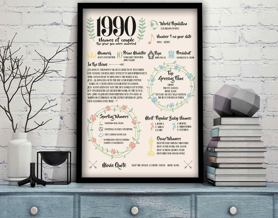 30 Hochzeit Jahrestag Poster Das Jahr Das Sie Verheiratet Etsy