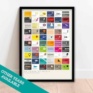 60th Birthday Music Journey Poster - Unique Personalised 1965 Gift - 60 Years of Musical Memories - 60 Years of Music