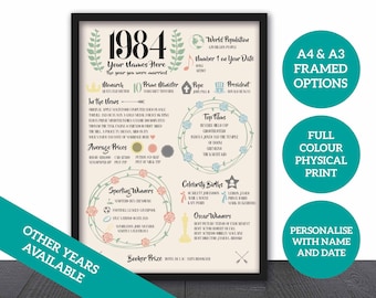 Personalised 40th Anniversary Poster | Vintage Style Wedding Memories | Custom Print | 1984 Keepsake | Framing Options