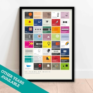 Personalised 40th Birthday Music Poster – 40 Years of Music Print, Album Icons 1985–2024, Custom Name & Message, Framed Options