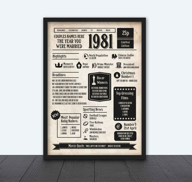 40th Wedding Anniversary Poster The Year You Were Married Newspaper Style Personalised Printed Poster Year 1981 Framed Options