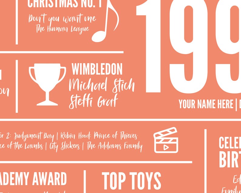 1991 the Year You Were Born 30th Birthday / Personalised/ | Etsy UK