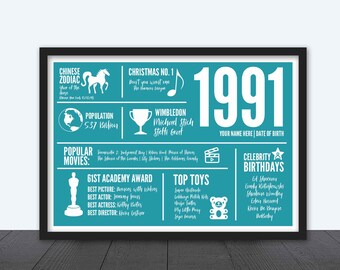 1993 The Year You Were Born - 30th Birthday / Personalised/ 1993 / Framed Options