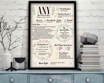 Personalised Wedding Anniversary Print - Celebrate Your Love Story - Custom Gift - Any Year Available - Framed Options