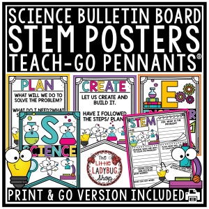 STEM-posters klasdecor prikbord | Prikbord voor posters van Stem Science | Stamwetenschap-ankerkaarten | STEAM-posters klasdecor