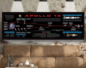 APOLLO 13: "Houston, we've had a problem" Infographic Poster, Oxygen Tank Explosion, Kennedy Space Center Space Moon Exploration NASA Poster